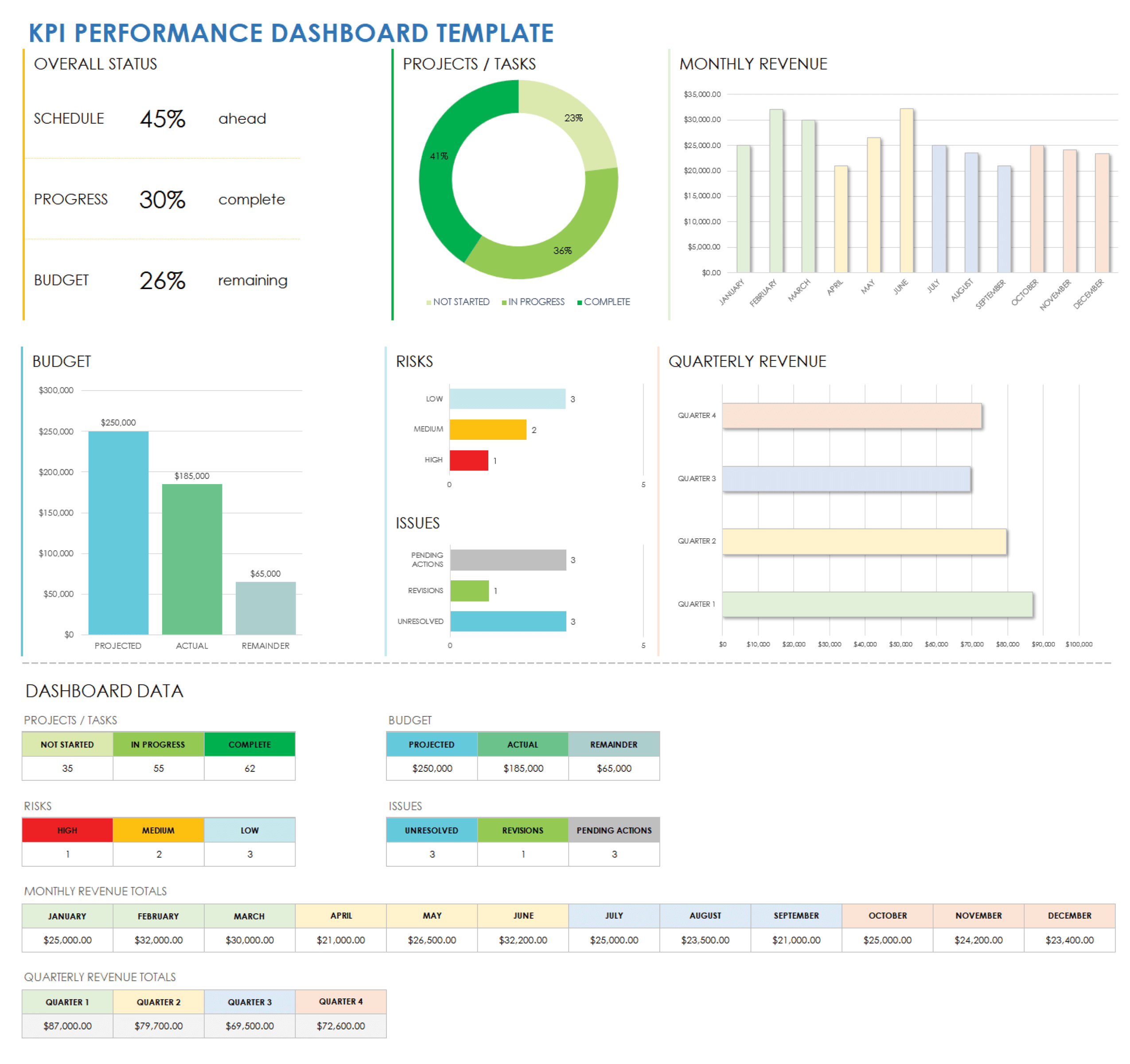 Business Performance Dashboards